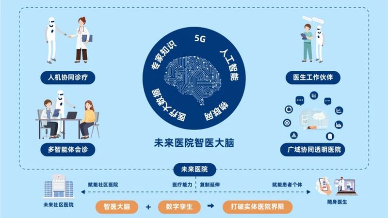 拔罐后：拔罐后，皮肤会出现局部充血或淤血，以下是一些拔罐后的注意事项：
